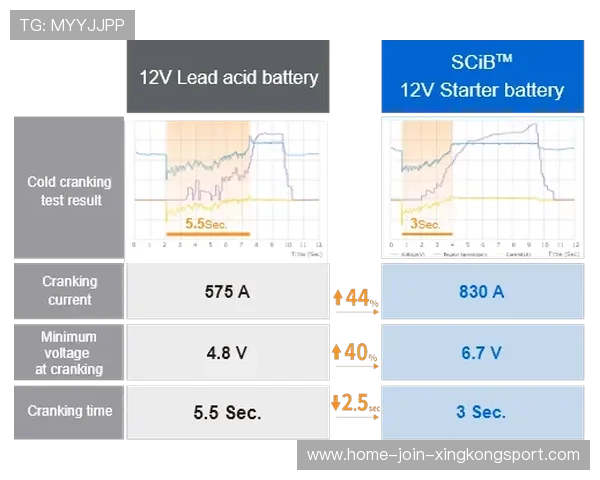 佛罗伦萨节奏全面提速